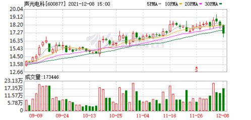 西部股神宣布轉型集成電路設計制造，明日正式更名