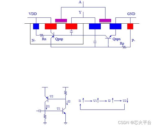 集成電路基礎(chǔ)工藝與版圖設(shè)計測試