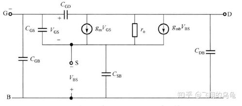 CMOS模擬集成電路設(shè)計基礎(chǔ)與HSPICE學(xué)習(xí)記錄