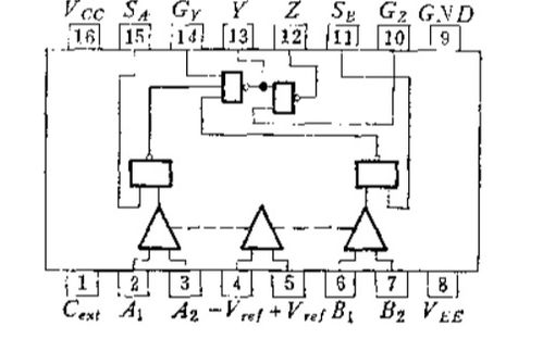 從追趕到引領(lǐng) 中國集成電路設(shè)計產(chǎn)業(yè)的變遷之路