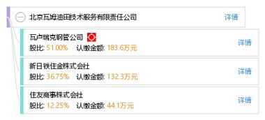 北京瓦姆油田技術服務有限責任公司 專業技術服務，賦能油田高效開發