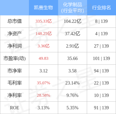 生物基材料 連接綠色生產(chǎn)與未來(lái)消費(fèi)的橋梁